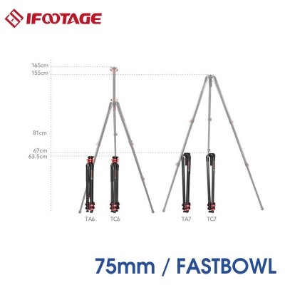 씨엘미디어,TC7-K5S : Gazelle Fastbowl Kit